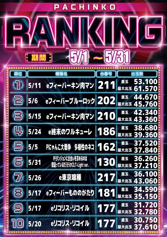 ダイエーの最新情報画像