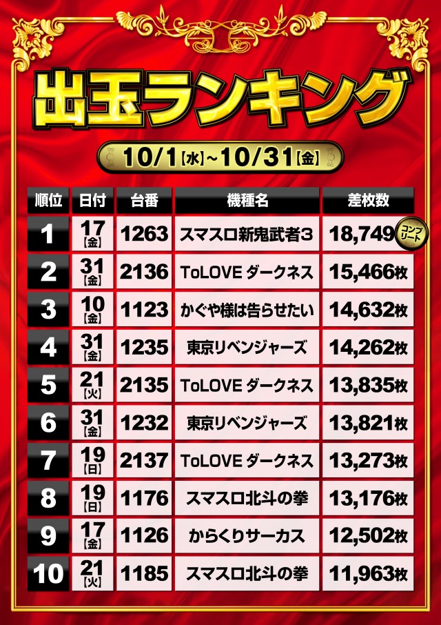 ミリオン石神井公園店 スロット館の最新情報画像