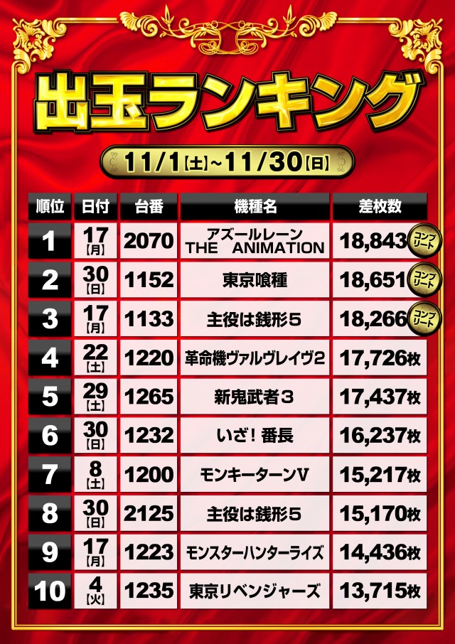 ミリオン石神井公園店 スロット館の最新情報画像