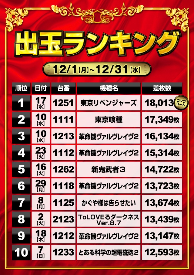 ミリオン石神井公園店 スロット館の最新情報画像