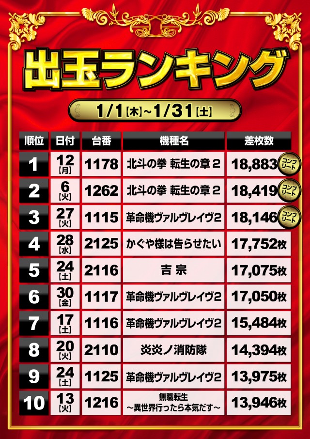 ミリオン石神井公園店 スロット館の最新情報画像