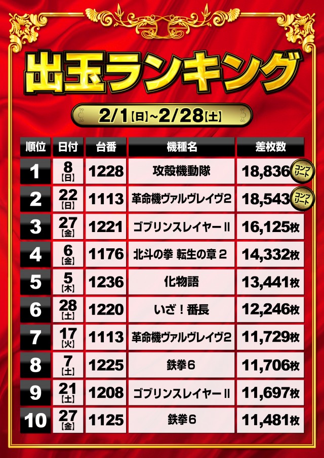 ミリオン石神井公園店 スロット館の最新情報画像