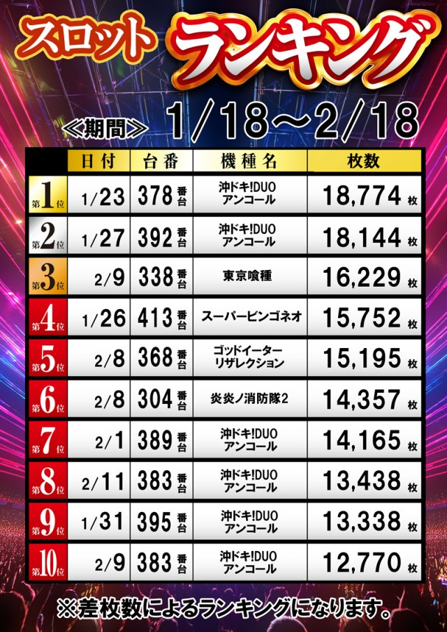 名宝飯村店の最新情報画像