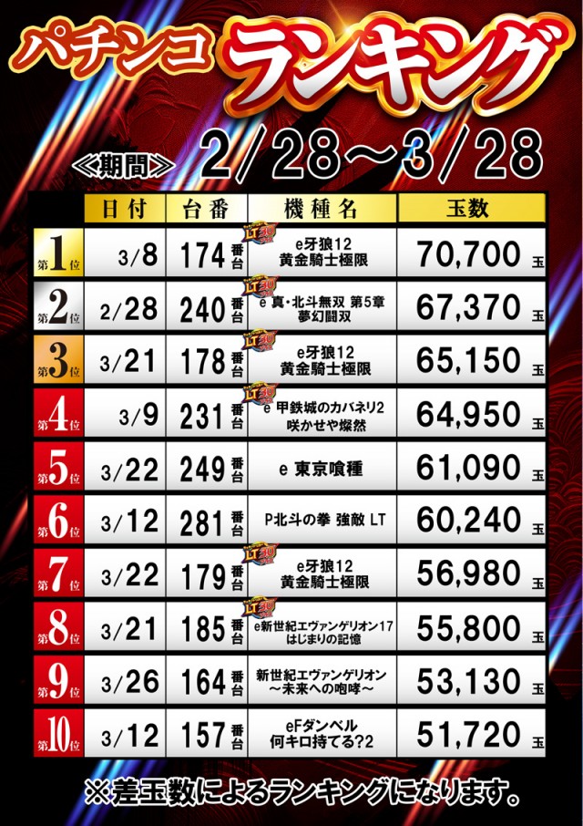 名宝飯村店の最新情報画像