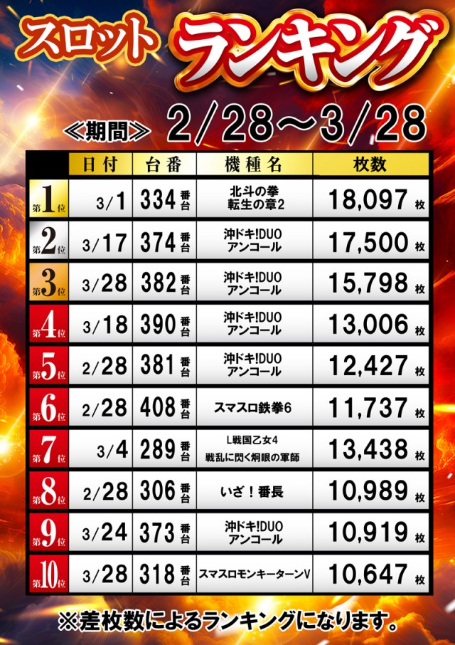 名宝飯村店の最新情報画像