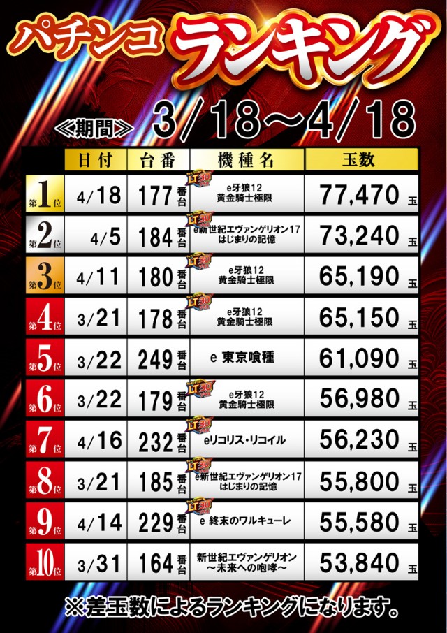 名宝飯村店の最新情報画像