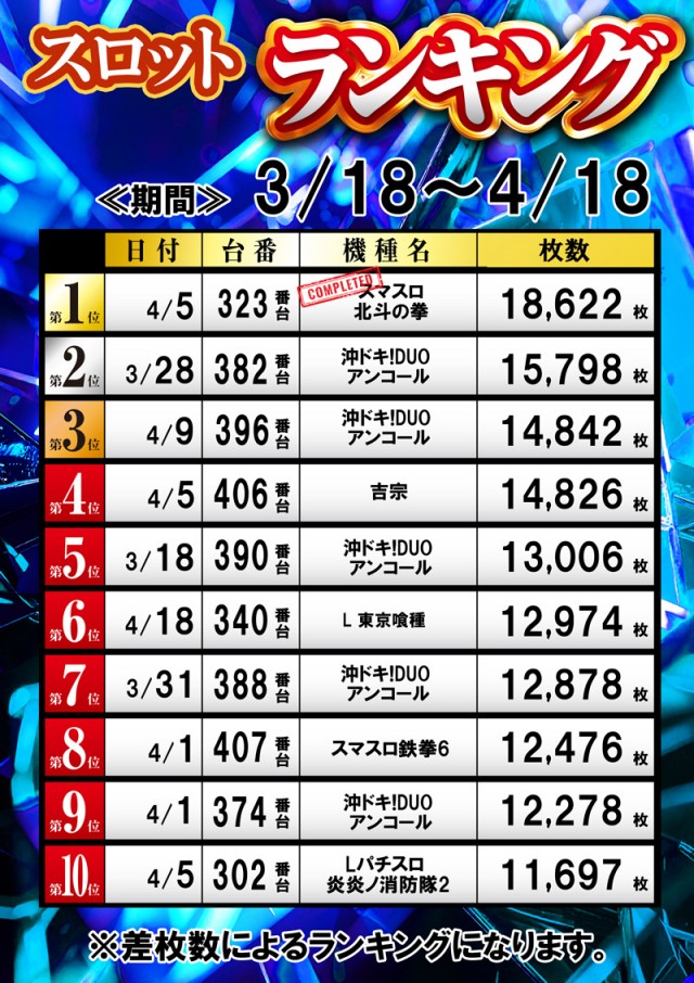 名宝飯村店の最新情報画像