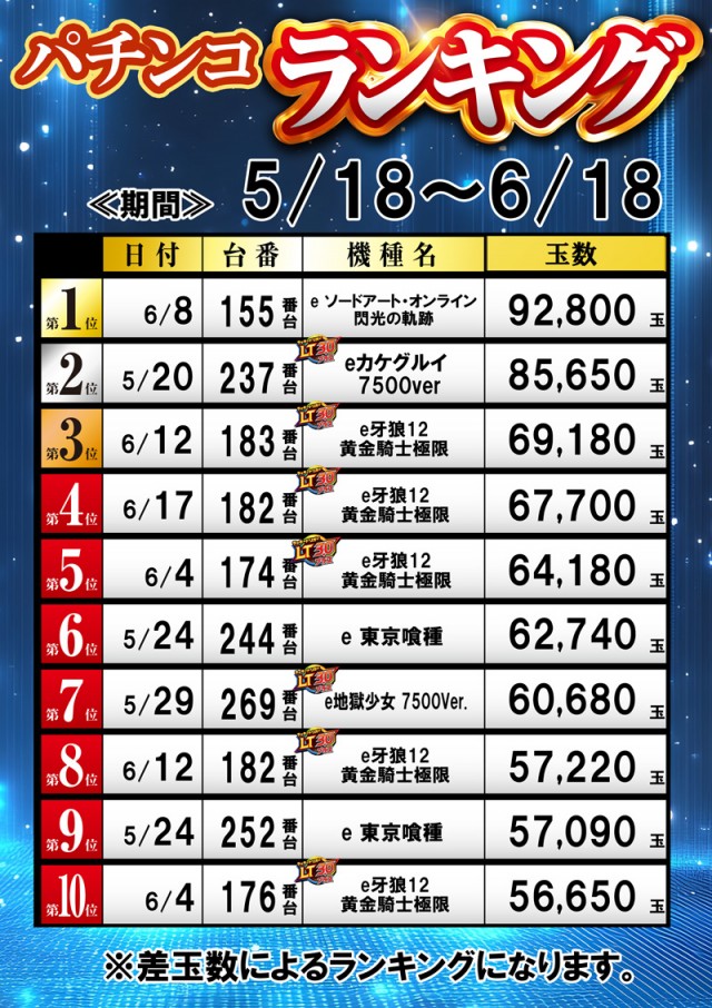名宝飯村店の最新情報画像