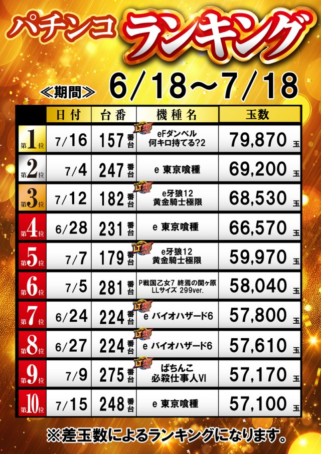 名宝飯村店の最新情報画像