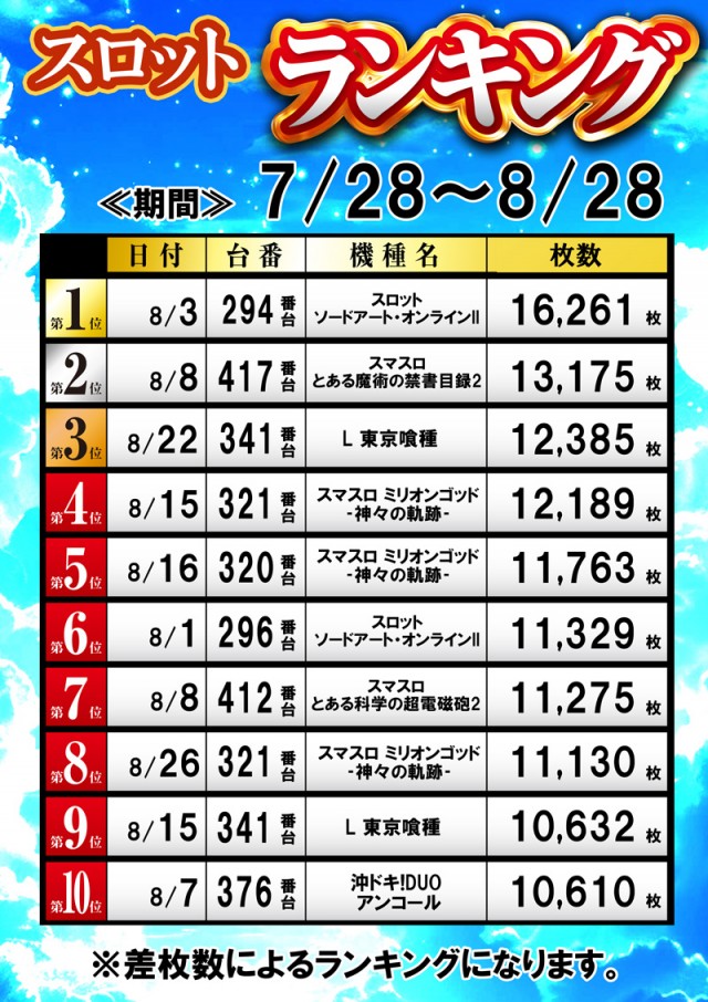 名宝飯村店の最新情報画像
