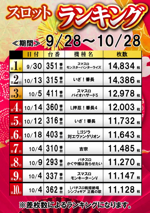 名宝飯村店の最新情報画像