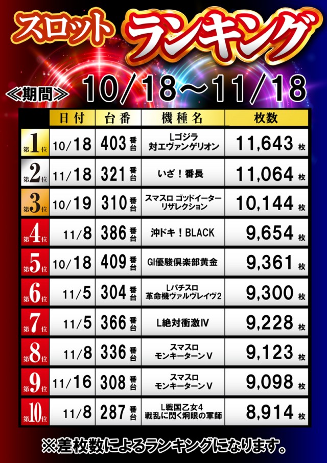 名宝飯村店の最新情報画像