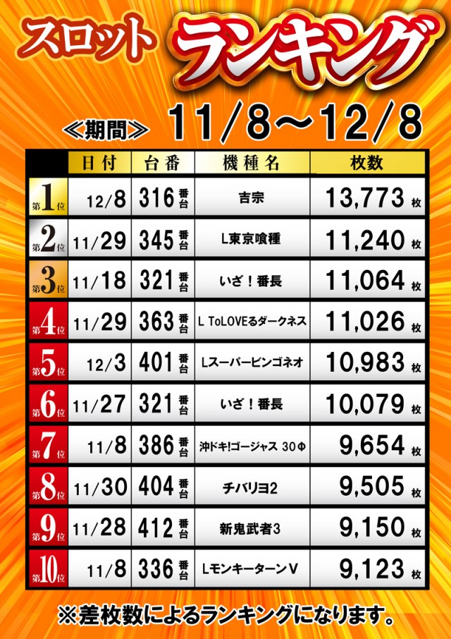 名宝飯村店の最新情報画像