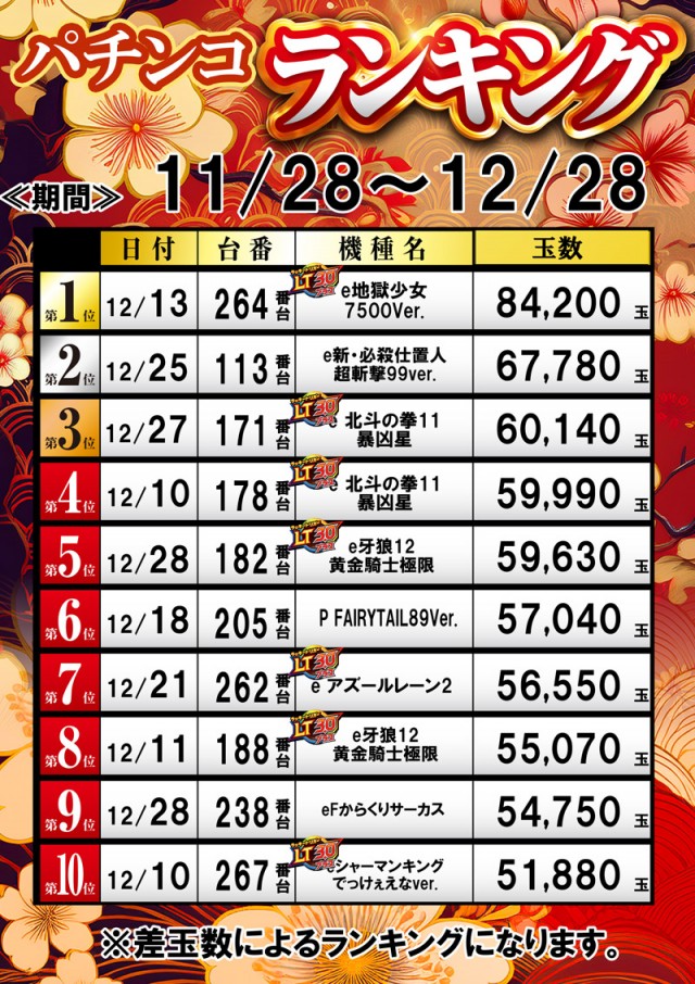 名宝飯村店の最新情報画像