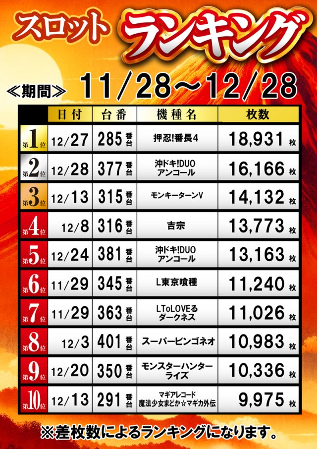 名宝飯村店の最新情報画像