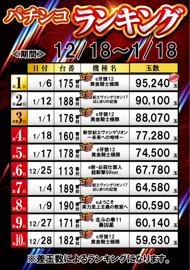 名宝飯村店の最新情報画像