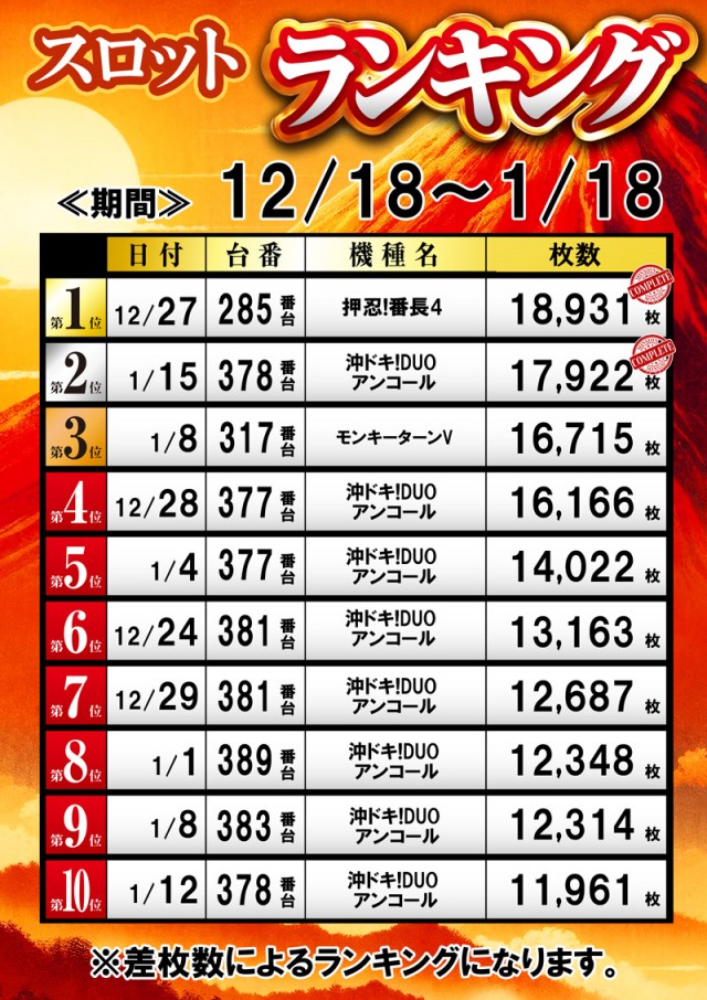 名宝飯村店の最新情報画像