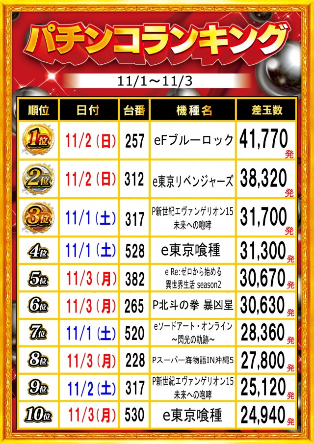 ガイア富士見台南口店の最新情報画像