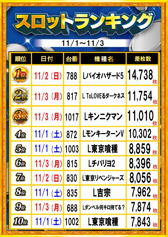 ガイア富士見台南口店の最新情報画像