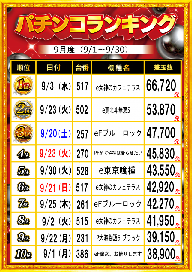 ガイア富士見台南口店の最新情報画像