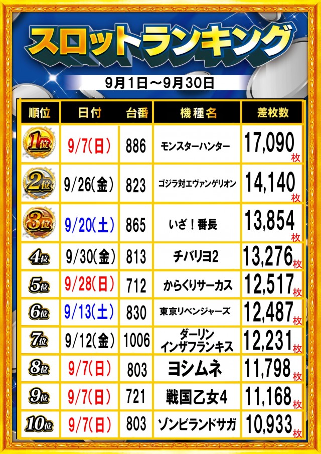 ガイア富士見台南口店の最新情報画像