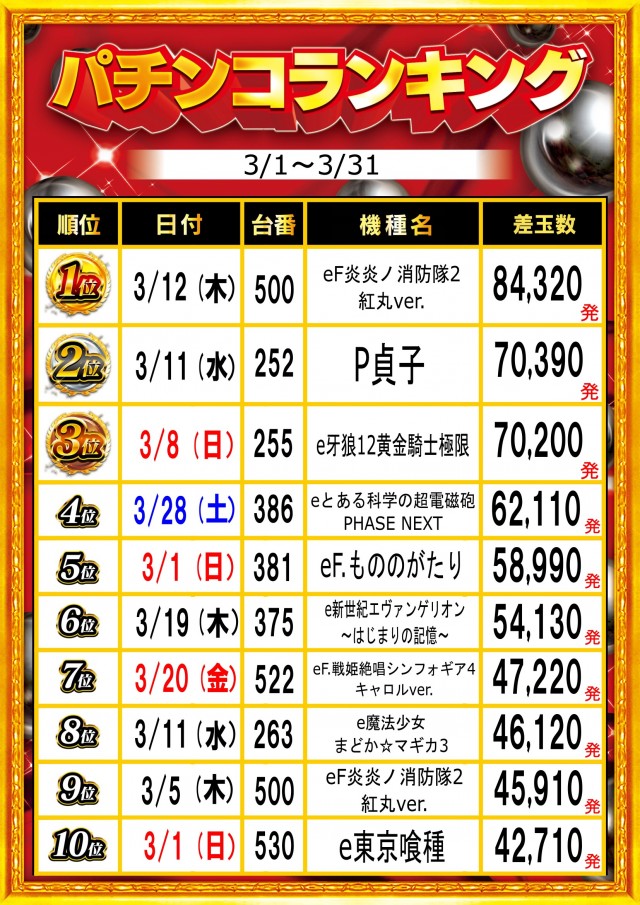 ガイア富士見台南口店の最新情報画像