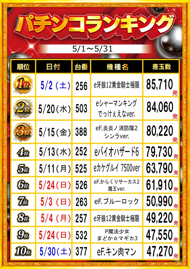 ガイア富士見台南口店の最新情報画像