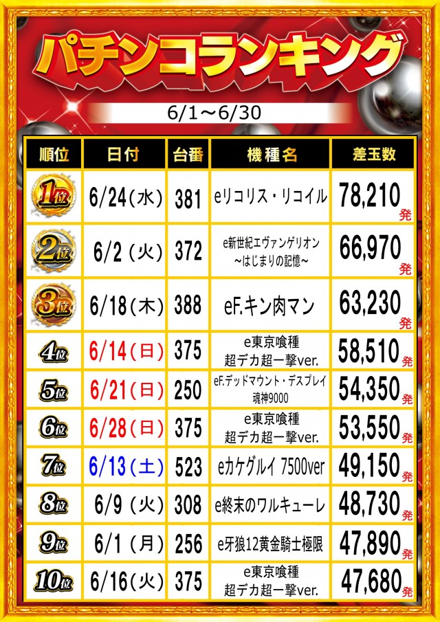 ガイア富士見台南口店の最新情報画像