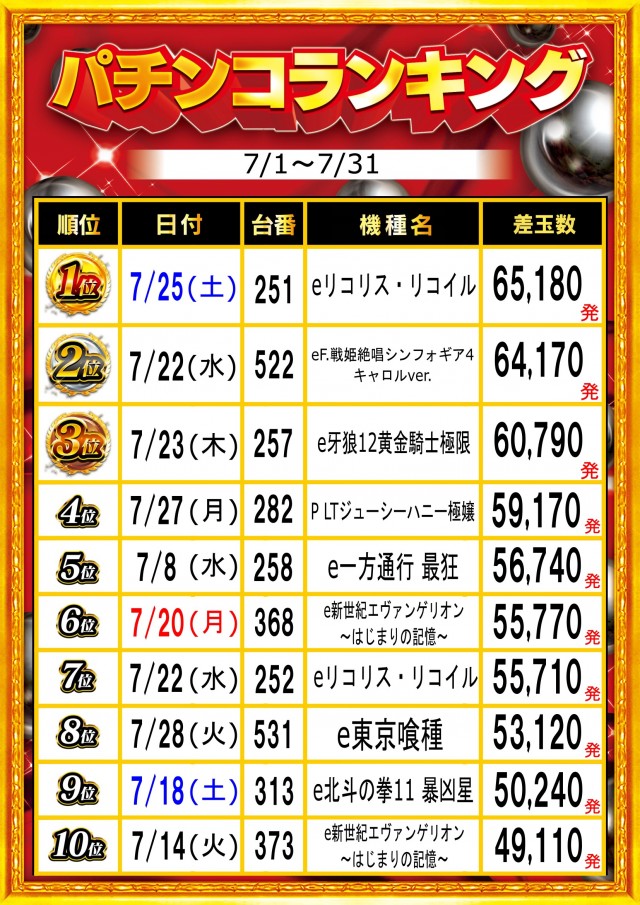 ガイア富士見台南口店の最新情報画像