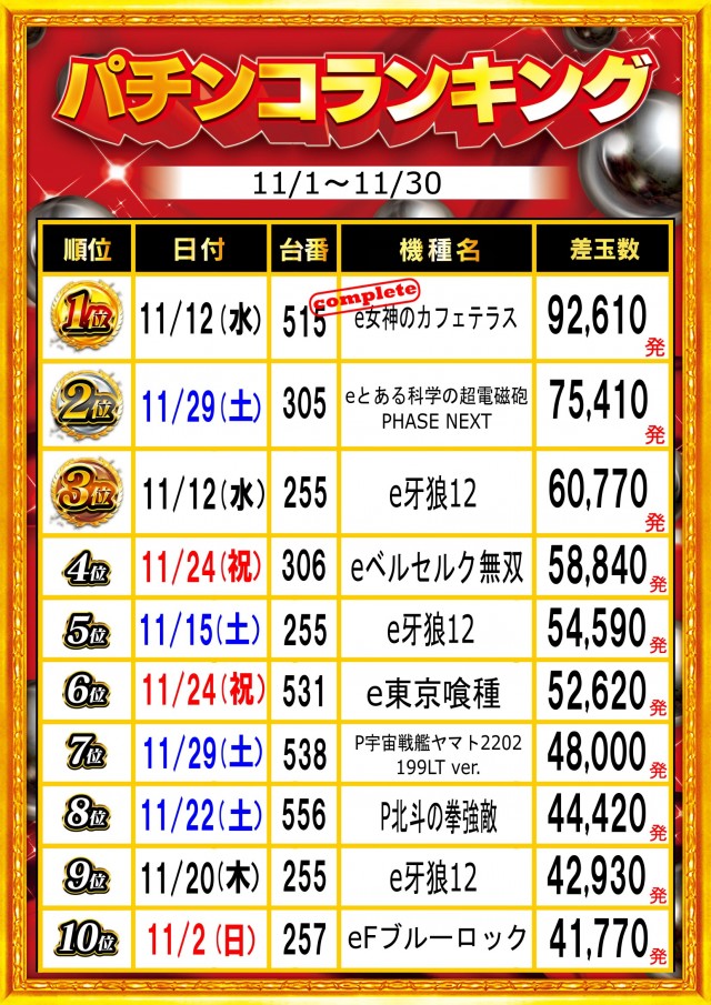 ガイア富士見台南口店の最新情報画像