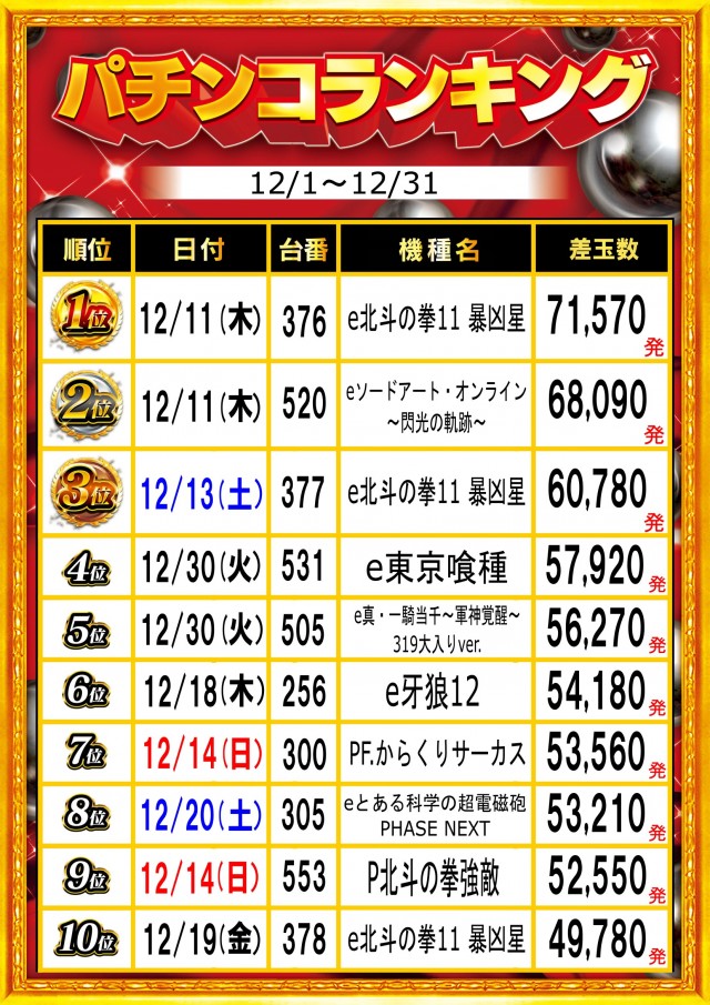 ガイア富士見台南口店の最新情報画像