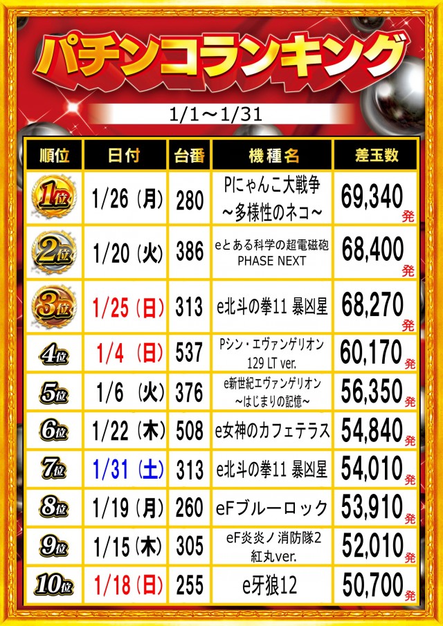 ガイア富士見台南口店の最新情報画像