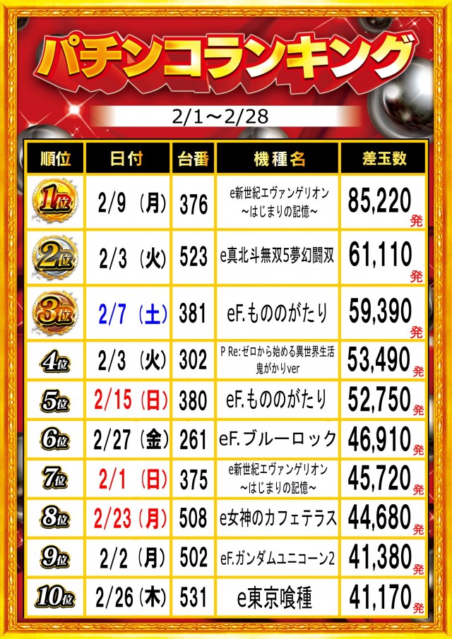 ガイア富士見台南口店の最新情報画像