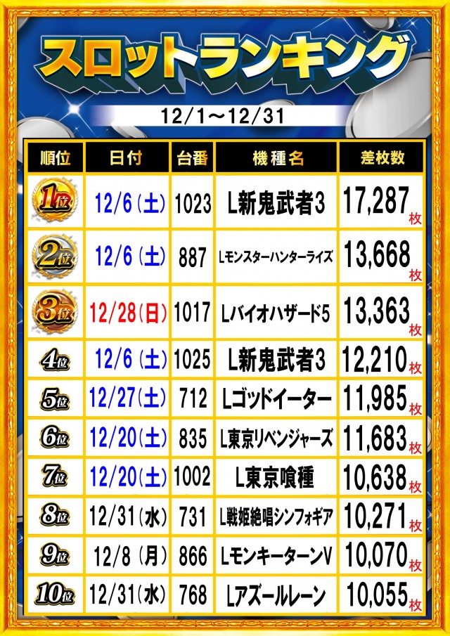 ガイア富士見台南口店の最新情報画像