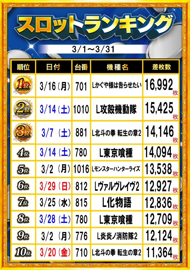 ガイア富士見台南口店の最新情報画像