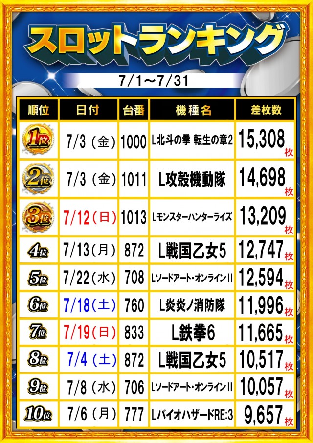 ガイア富士見台南口店の最新情報画像