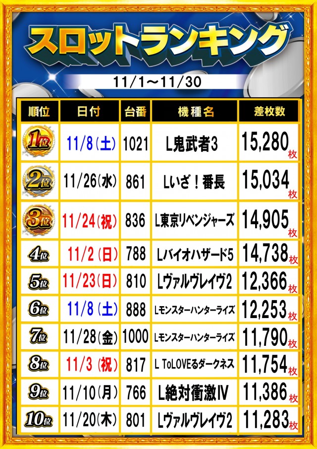 ガイア富士見台南口店の最新情報画像