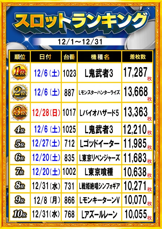 ガイア富士見台南口店の最新情報画像