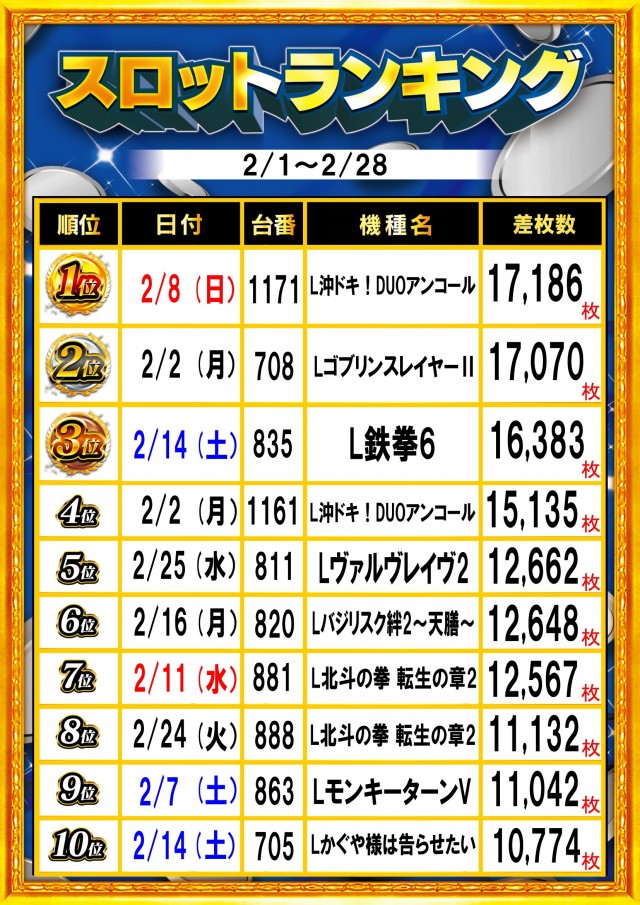 ガイア富士見台南口店の最新情報画像