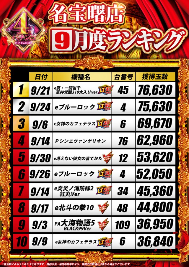 名宝曙店の最新情報画像