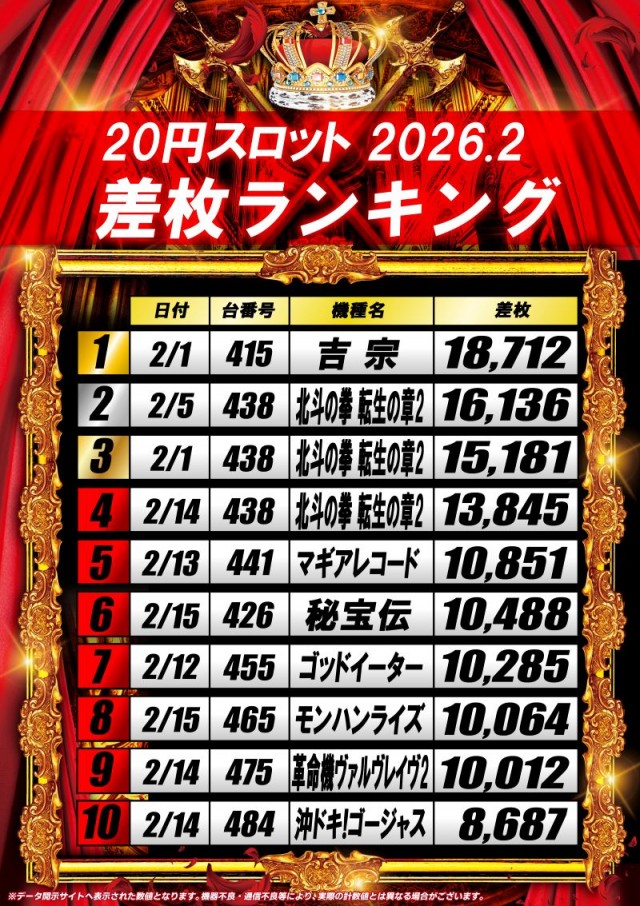 名宝大清水店の最新情報画像