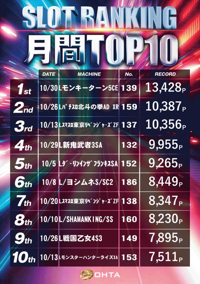 オータ岡崎店の最新情報画像