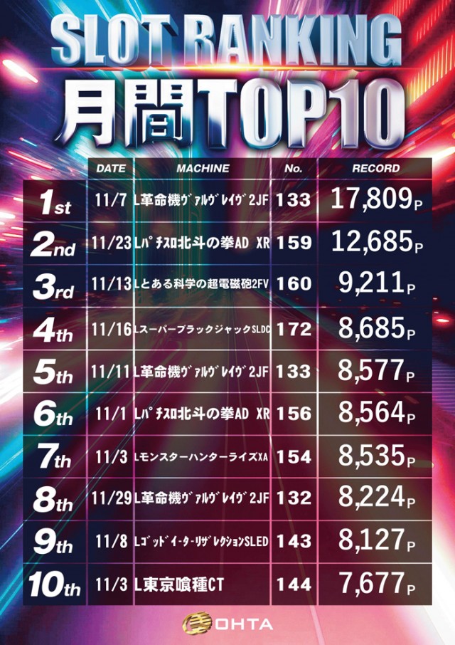 オータ岡崎店の最新情報画像