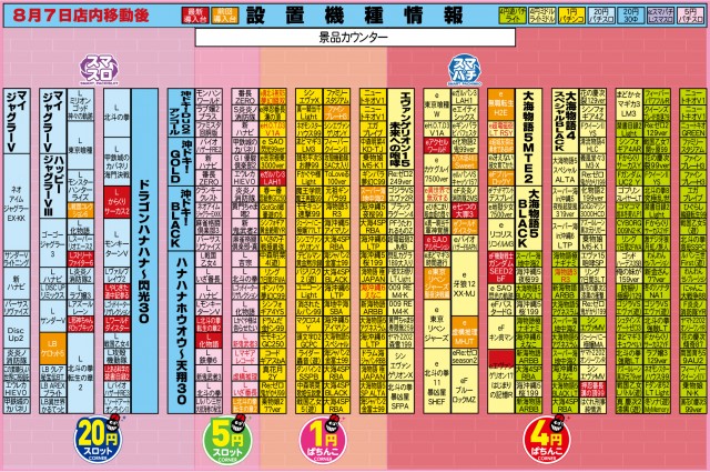 有楽住吉北店の最新情報画像