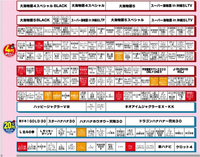 有楽住吉南店の最新情報画像