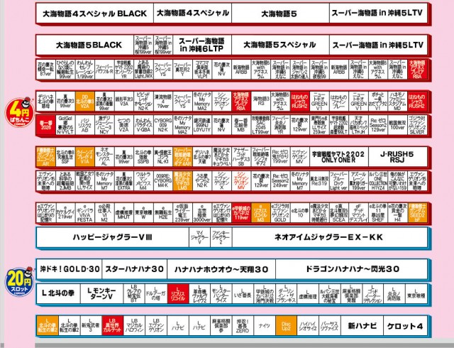 有楽住吉南店の最新情報画像