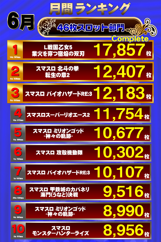 コスモ光が丘店の最新情報画像