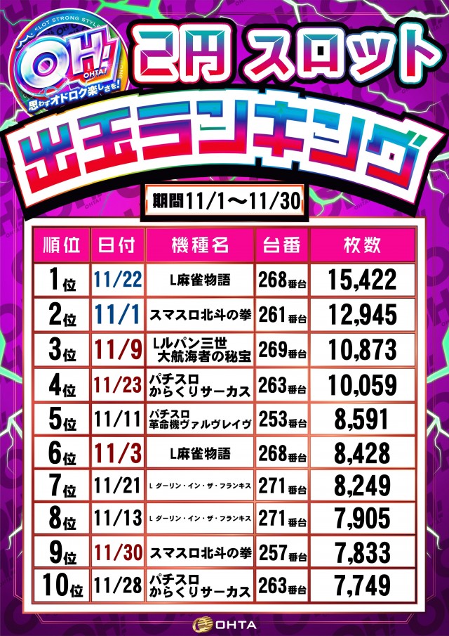 オータ豊川店の最新情報画像