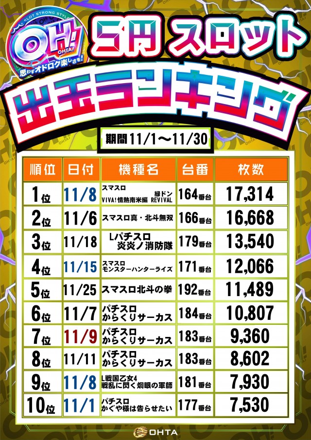 オータ豊川店の最新情報画像