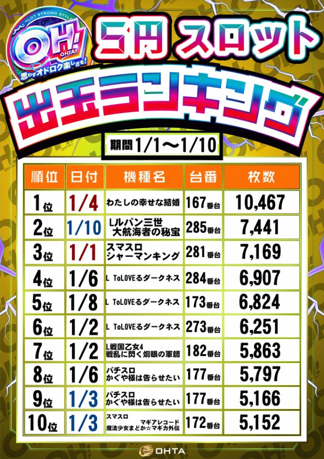 オータ豊川店の最新情報画像